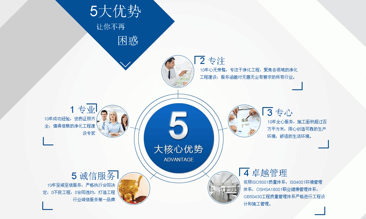 五大优势.png