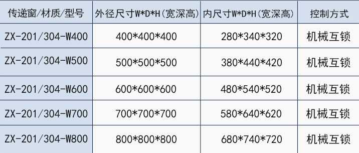 净化传递窗规格表.png