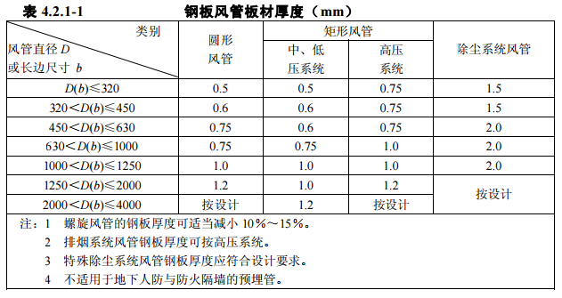 半导体无尘车间净化工程