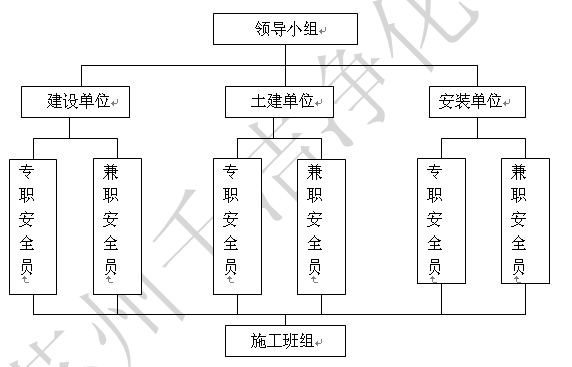 安全领导小组.png