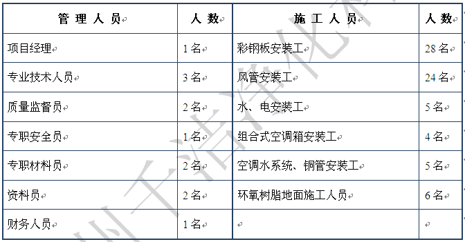 施工力量表.png