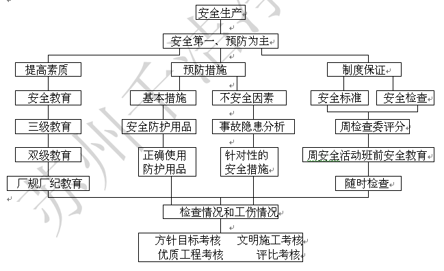 安全管理程序.png