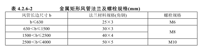 风管法兰及螺丝规格.png