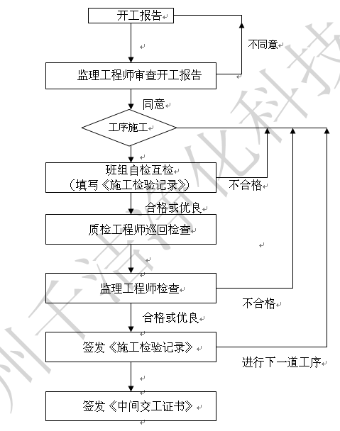 工序质量检查控制.png