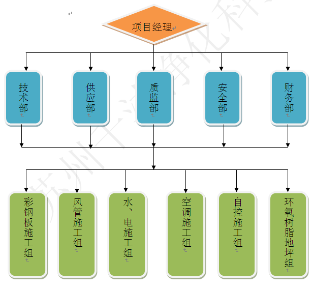组织机构图.png